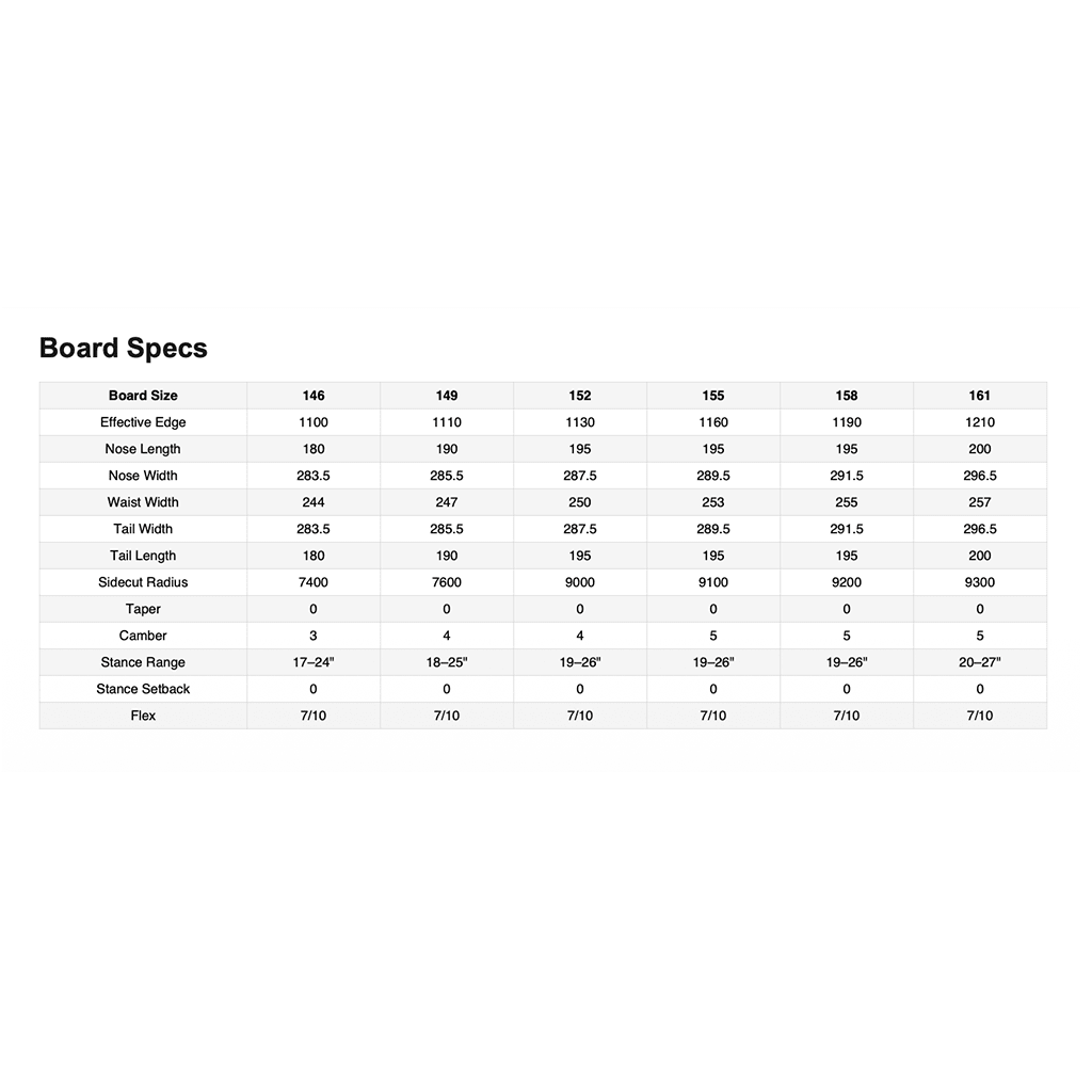 Shorty's Script Snowboard - Town City