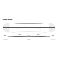 Shorty's Script Snowboard - Town City