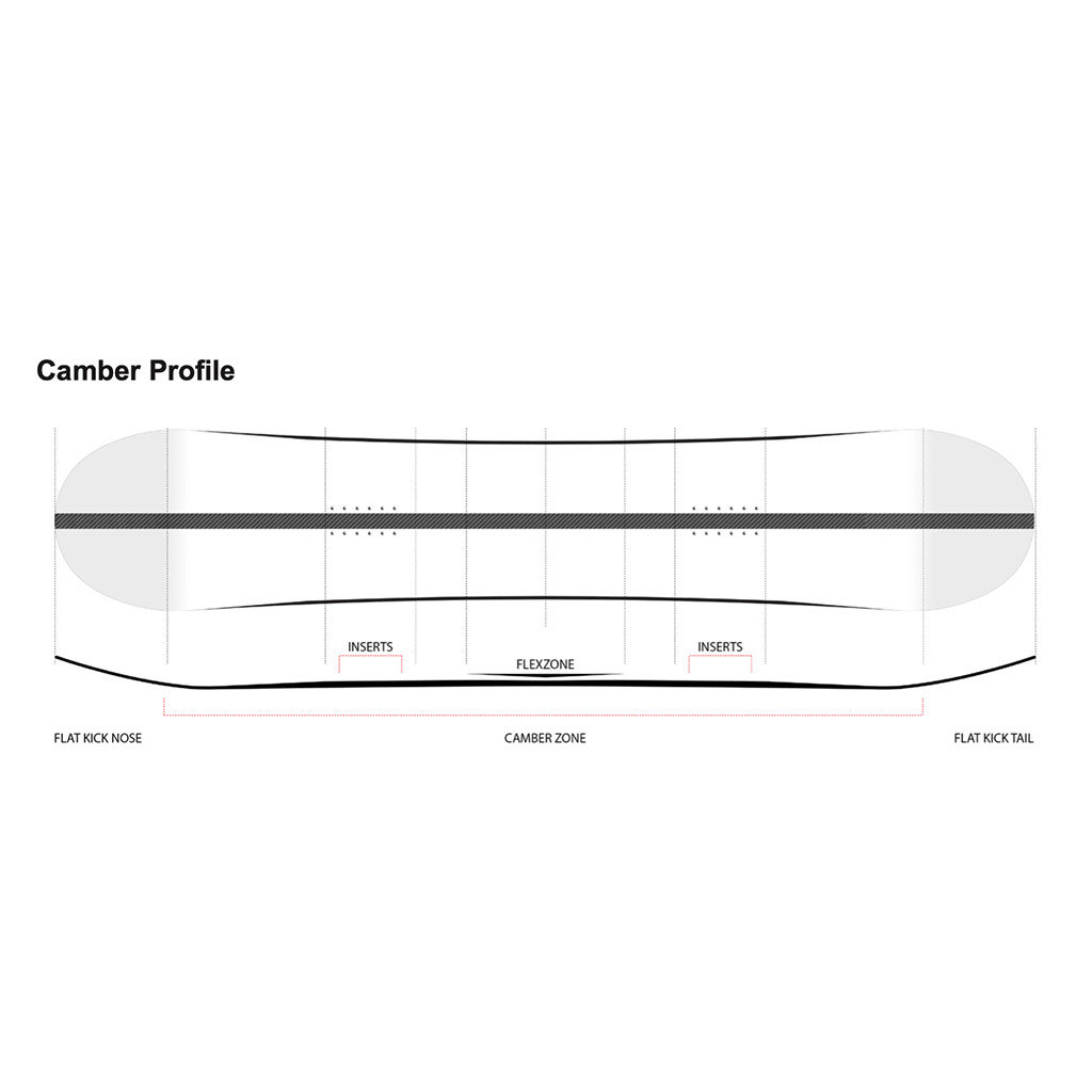 Shorty's Script Snowboard - Town City
